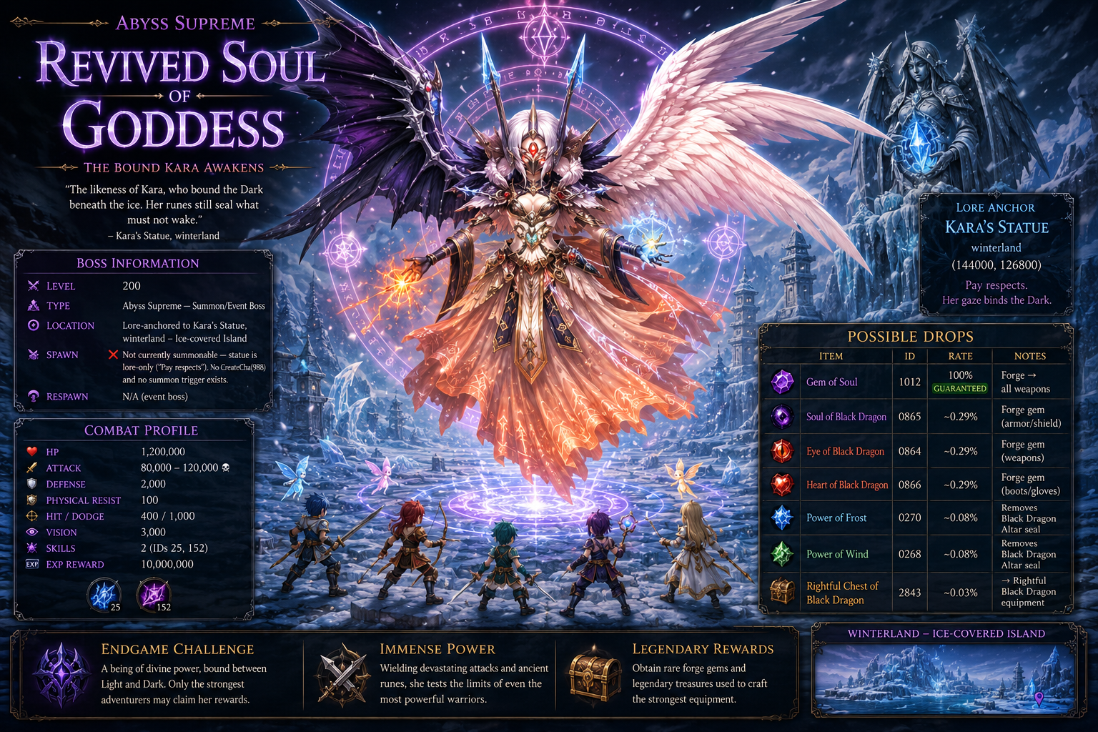 Revived Soul of Goddess
